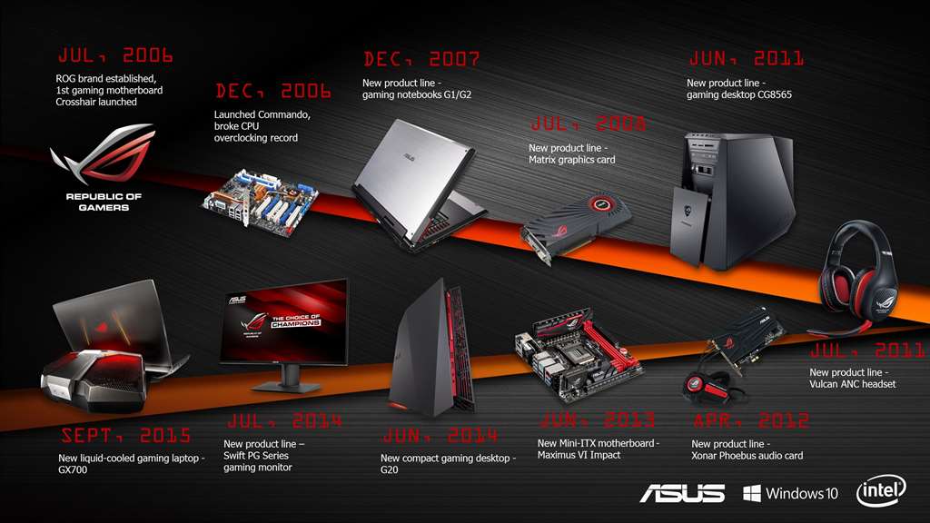 asus-rog-10-eves-techaddikt