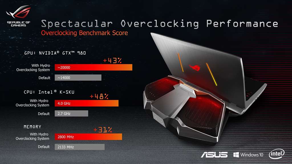 asus-rog-gx700-statisztika-techaddikt