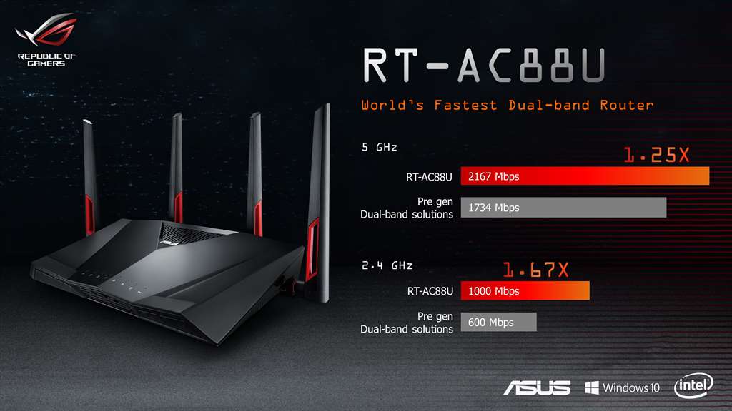 asus-rt-ac-88u-router-techaddikt