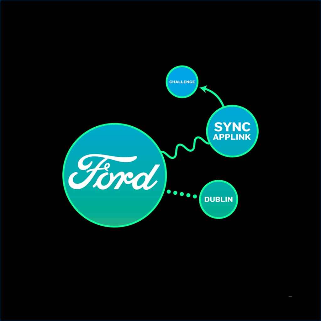 ford-sync-applink-auto-techaddikt
