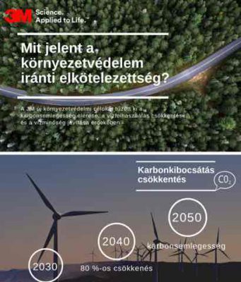 Karbonsemlegesség 2050-re? Lehetséges!