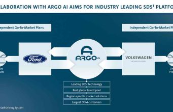 A Ford és a Volkswagen kiterjeszti globális együttműködését az autonóm vezetés, az elektrifikáció és az ügyfelek jobb kiszolgálása érdekében