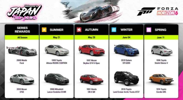Újabb JDM-ikon érkezik a Forza Horizon 6-ba – megkapjuk a Toyota Starlet Glanza V-t