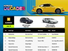 A Forza Horizon 6 visszarepít a nyolcvanas évekbe, elindult a Horizon Decades első szezonja