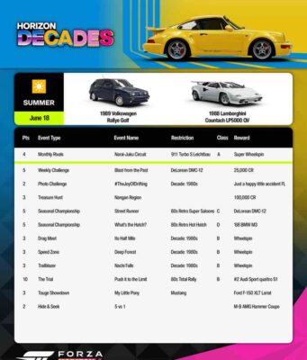 A Forza Horizon 6 visszarepít a nyolcvanas évekbe, elindult a Horizon Decades első szezonja