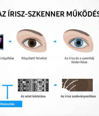 Mindennel fel lett vértezve az új Samsung Galaxy Note7