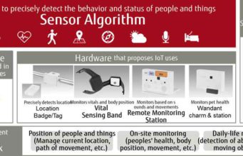 A Bridgestone World Solar Challenge versenyén Fujitsu hordozható eszközöket használtak
